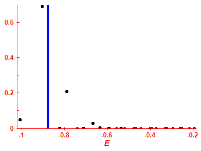 Strength function